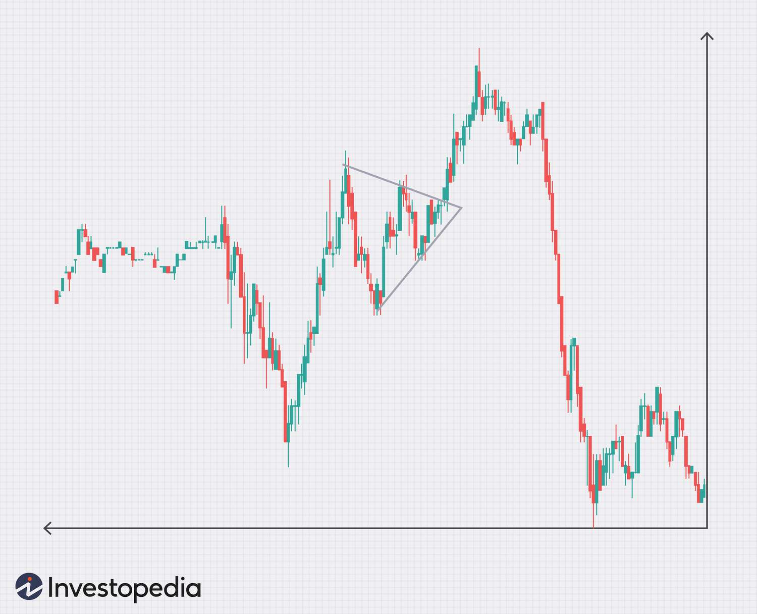 Market Analysis